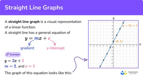 A <b>graph</b> of x=3 would simply be a vertical <b>line</b> through x=3. . Plotting straight line graphs calculator